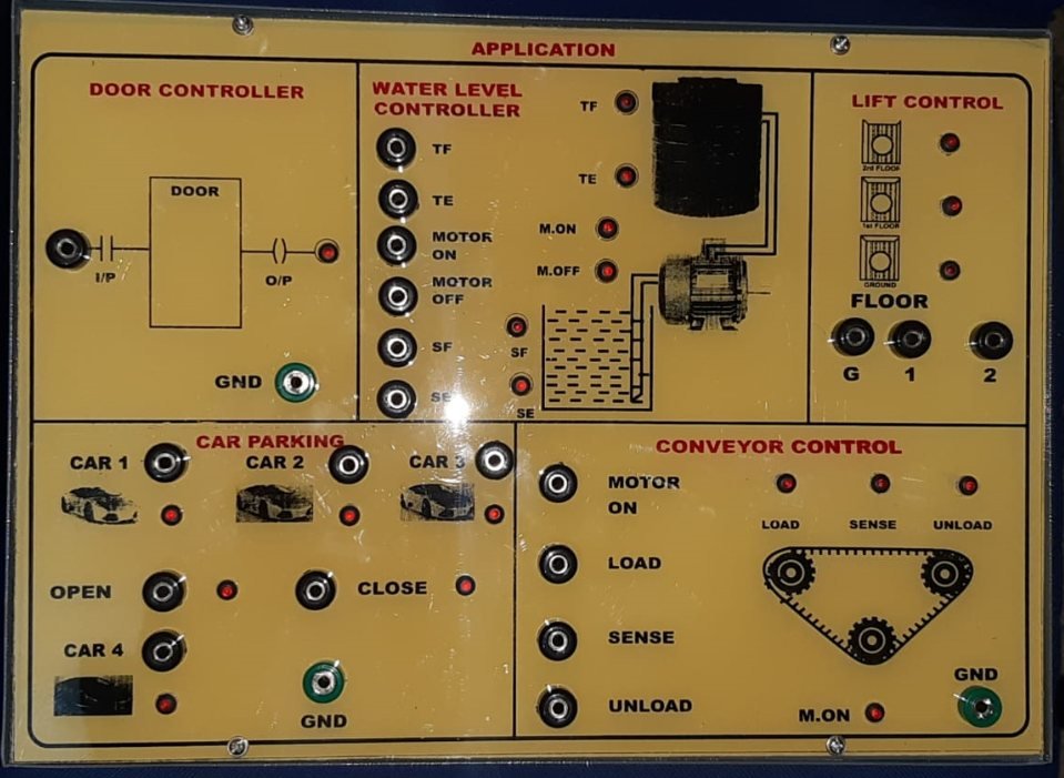 Static Application Panels